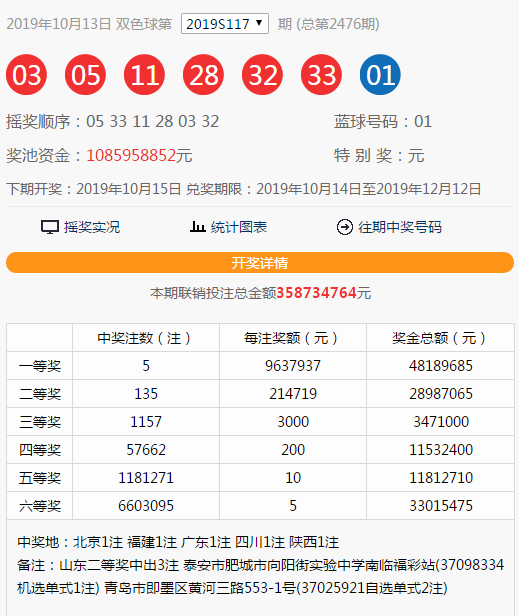 新奥彩天天开奖资料免费查询,数据驱动方案实施_2DM44.202