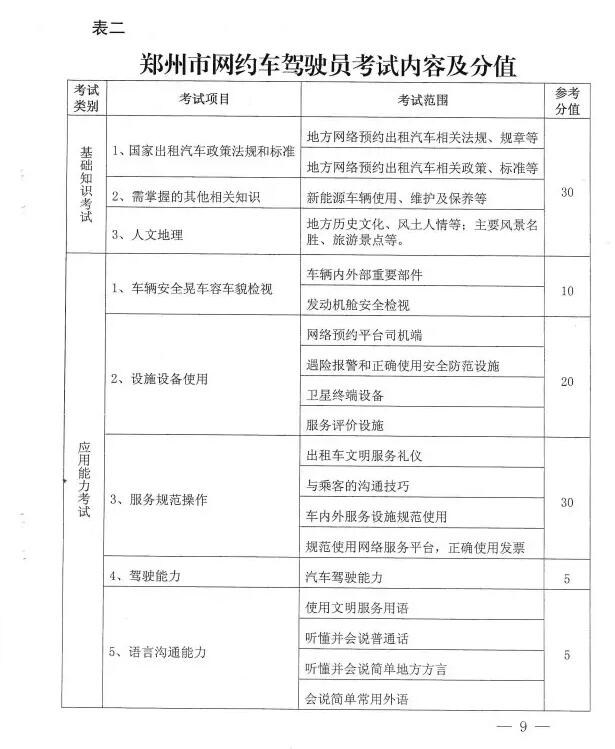 郑州市网约车新政解析