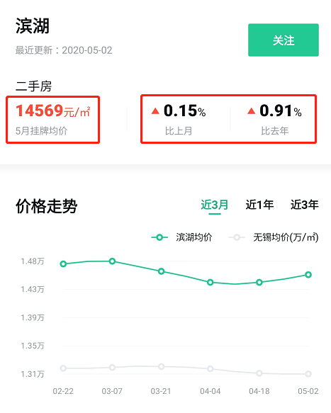 无锡二手房市场最新动态，房价走势、购房指南一网打尽！