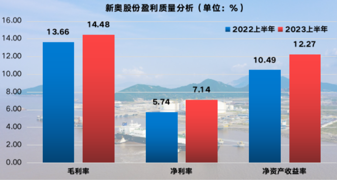 新奥内部资料网站4988,实地分析数据设计_冒险版55.824