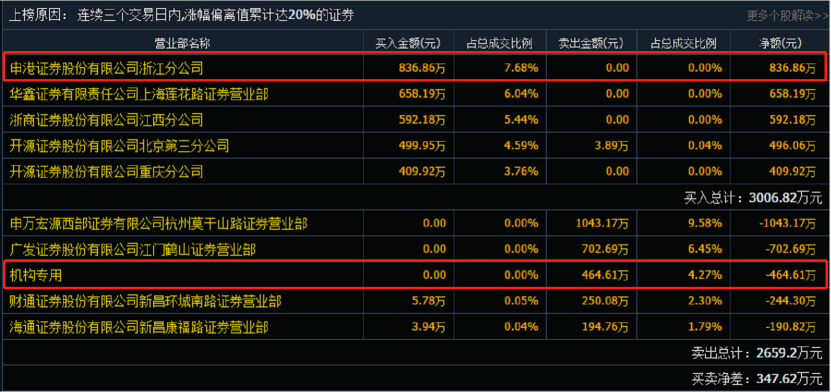 三中三网站有公开的资料,科学依据解析说明_粉丝版62.498