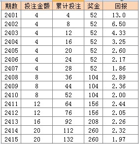 新澳门天天彩2024年全年资料,绝对经典解释定义_尊享版80.923