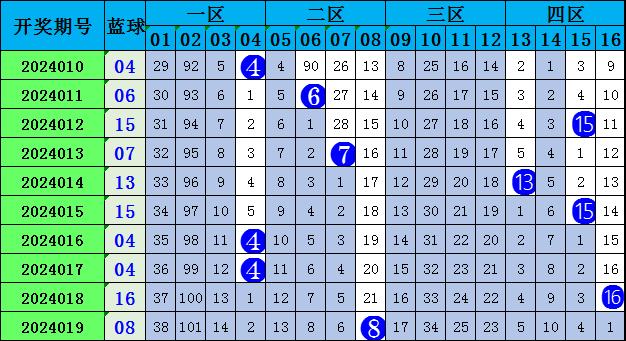 澳门六和彩资料查询2024年免费查询01-32期,预测分析解释定义_纪念版15.477