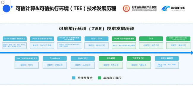 新奥天天彩正版免费全年资料,可靠计划执行策略_GM版55.942