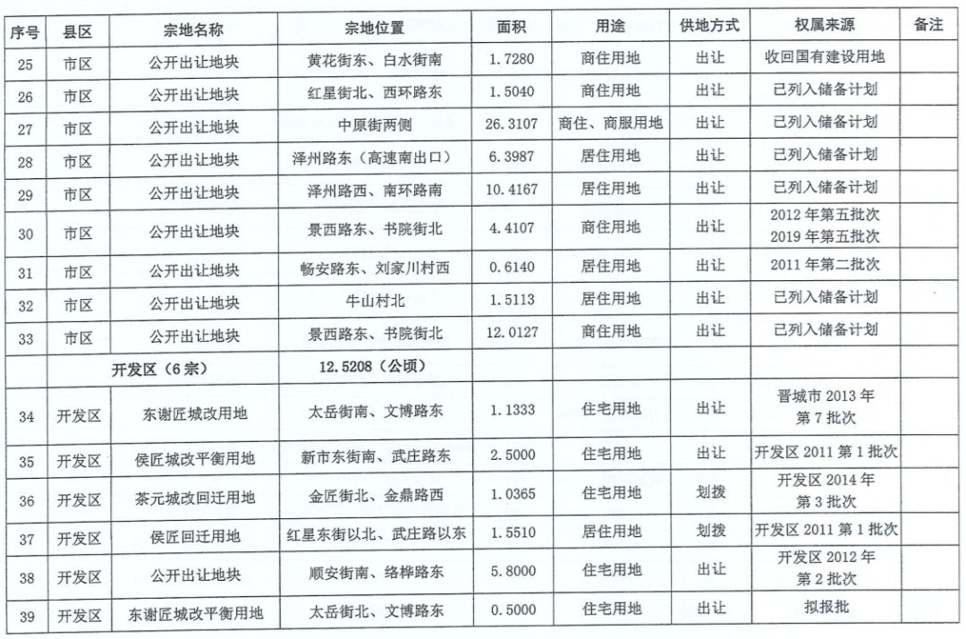 新澳门挂牌正版挂牌,全面执行数据计划_领航版95.396