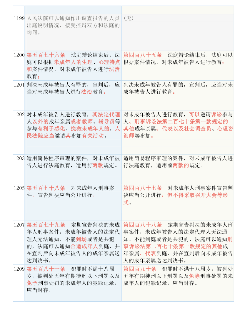 新澳门一码中中特,最新答案解释落实_定制版6.22