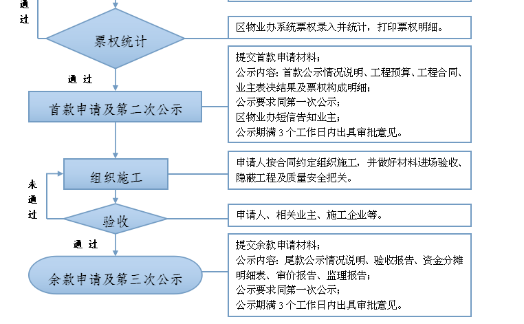 南京市玄武区政府办公室副主任是谁,科学依据解释定义_Premium29.138