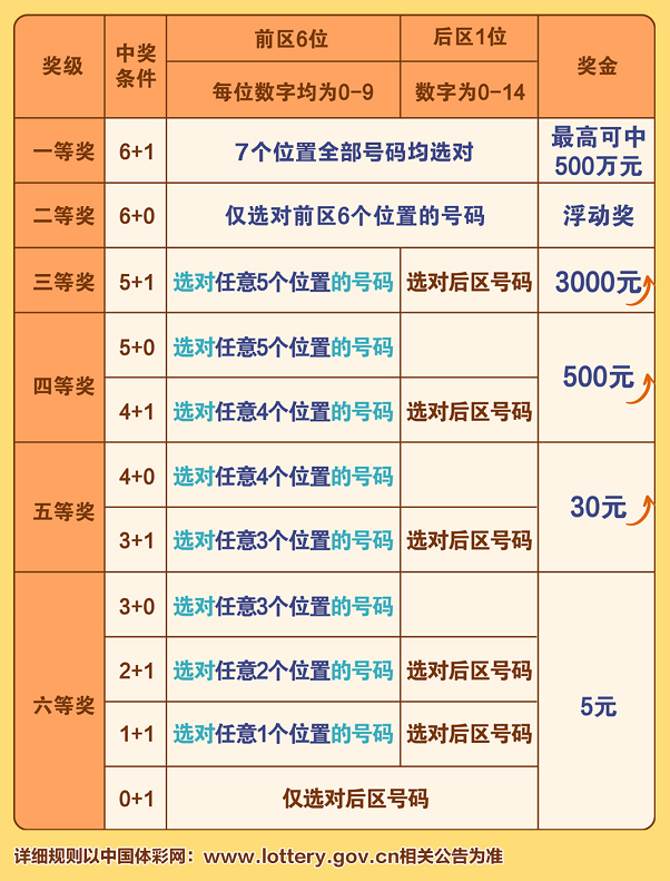 王中王精选100期期中奖规则,准确资料解释落实_豪华款22.72