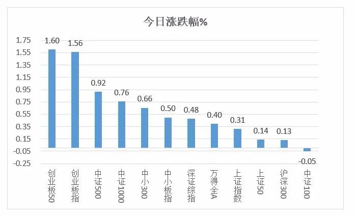 2024新澳天天开彩免费资料,市场趋势方案实施_创意版62.734