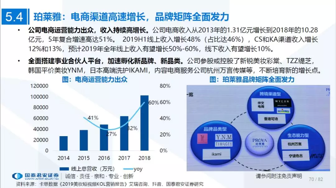 新奥最快最准免费资料,深度分析解析说明_网红版62.585