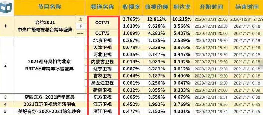 最准一码一肖100%凤凰网,收益成语分析落实_win305.210