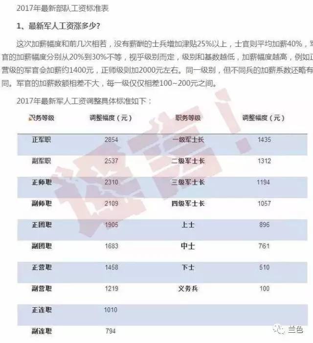 2025部队工资大幅上涨,科技评估解析说明_Phablet22.915