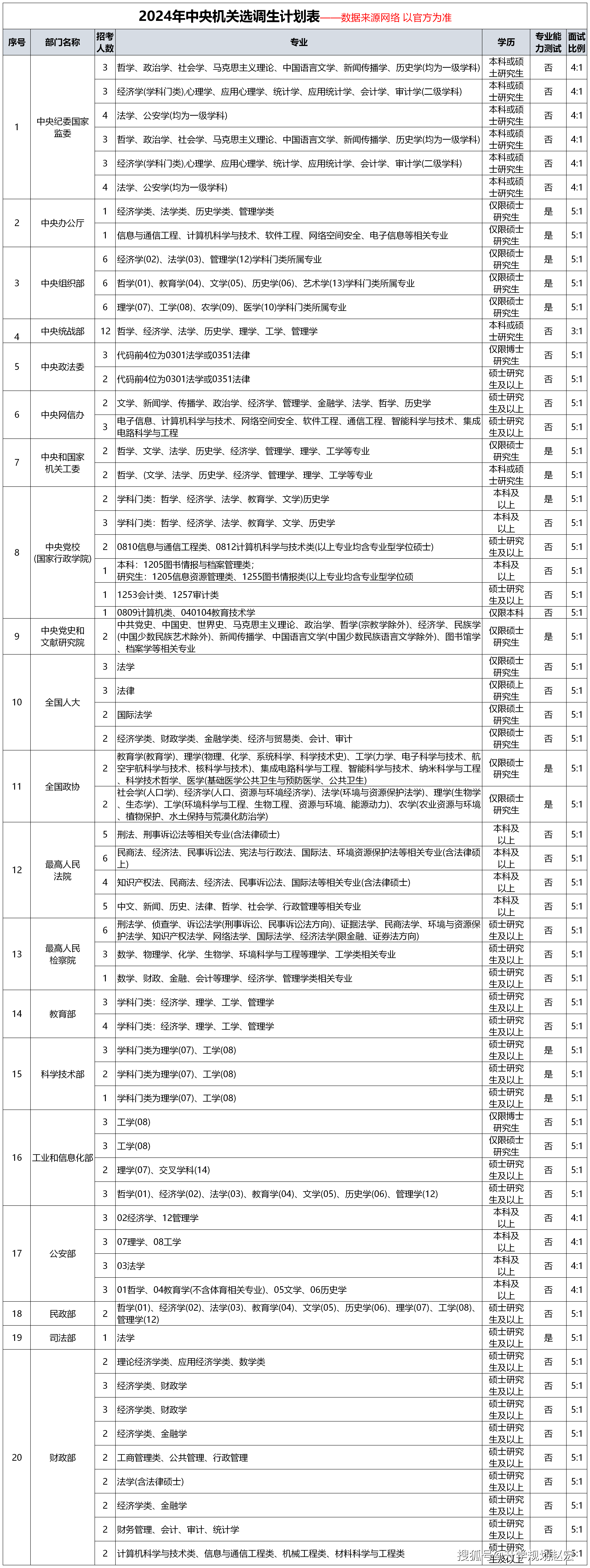 2024新澳最精准资料大全,决策资料解释落实_铂金版19.330