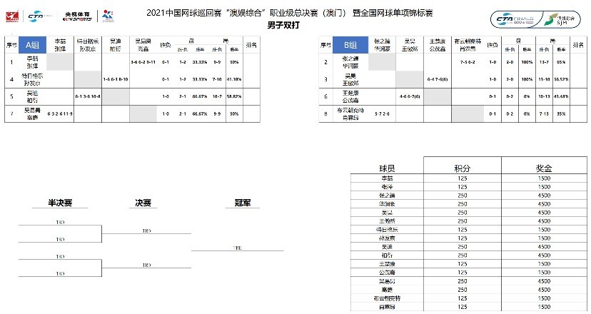 澳门一码一肖一特一中Ta几si,权威数据解释定义_至尊版55.942