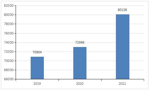 494949今晚最快开奖2023,全面实施分析数据_网红版53.420