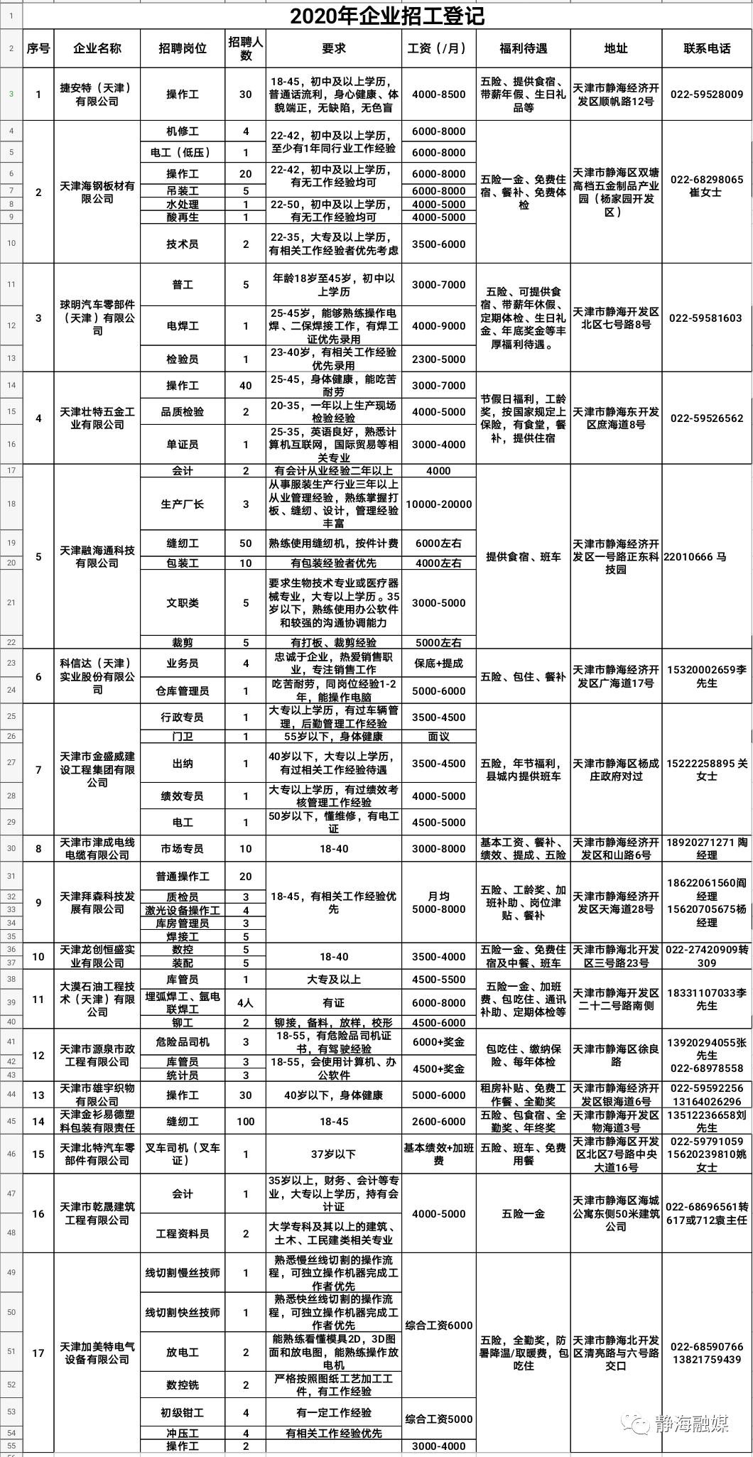 静海县八小时工作制岗位招聘信息全面解析