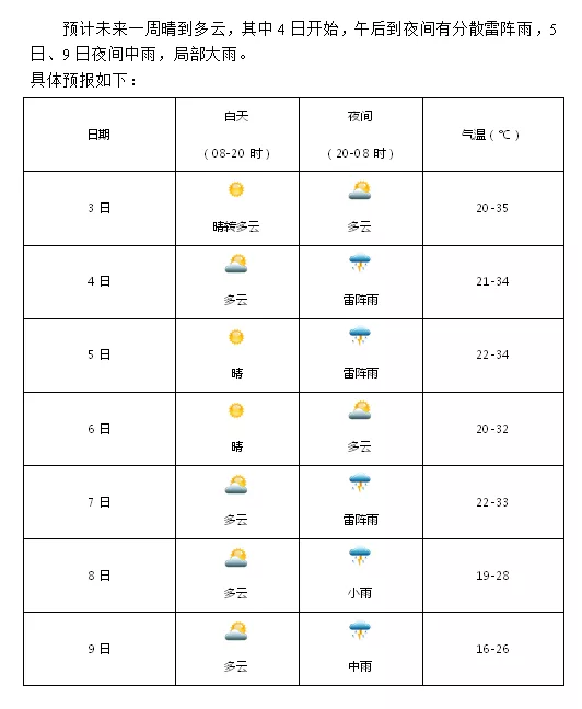 泸州最新一周天气预报，气象分析、生活建议与未来展望