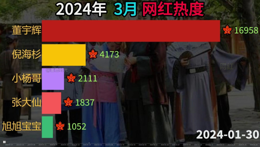 新澳资料大全正版2024金算盘,动态调整策略执行_Advance78.546