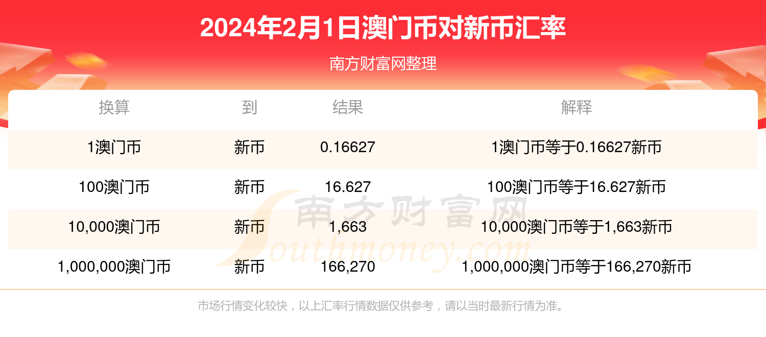 新澳门2024年正版免费公开,收益成语分析定义_VIP80.177