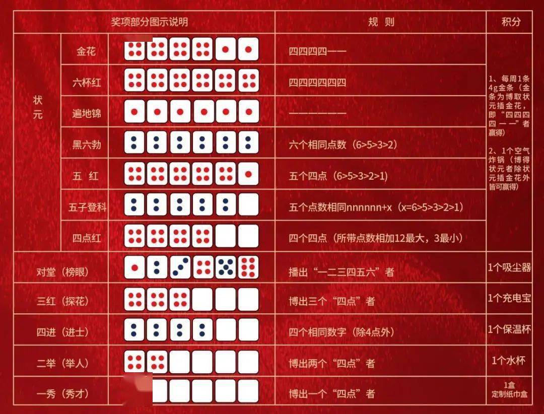 王中王精选100期期中奖规则,效率资料解释落实_Holo30.539