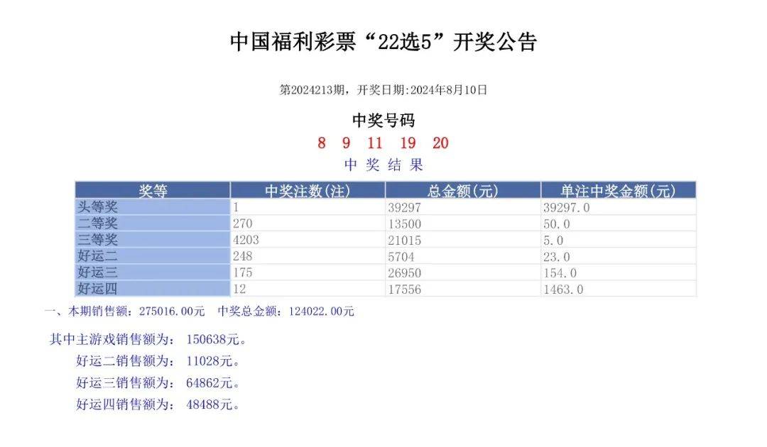 2024澳门六开奖彩查询记录,实践性计划实施_LT47.275