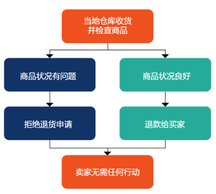 香港开码,实地评估解析数据_nShop63.349