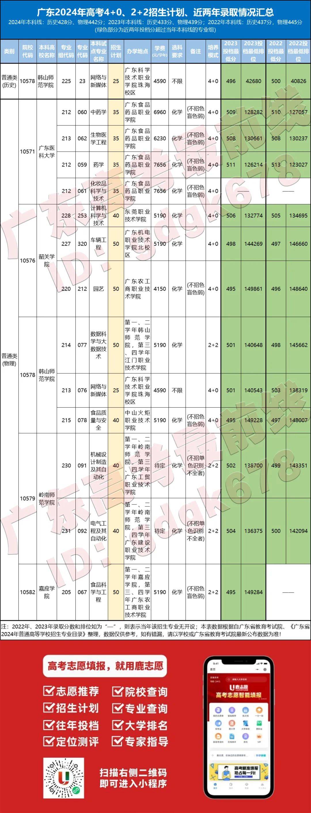 四期期准三期内必出,创新计划执行_Advanced91.841