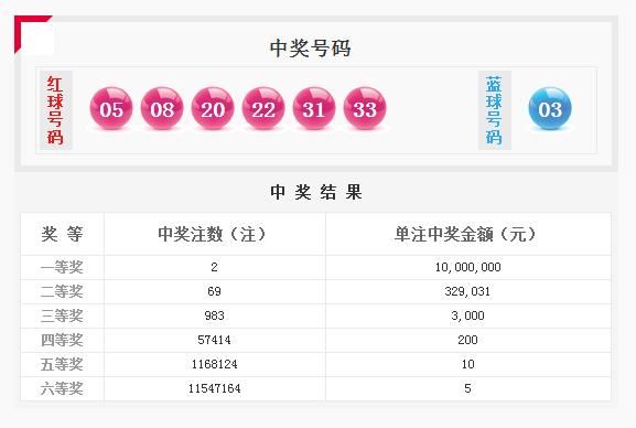 新澳天天开奖资料大全,全面实施数据分析_免费版72.162