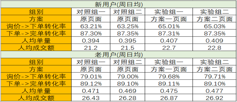 2024澳门天天开好彩资料_,数据分析驱动执行_钻石版54.767