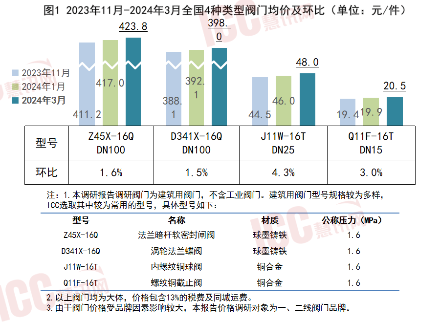 新奥门资料全年免费精准,实地考察数据分析_tool99.368