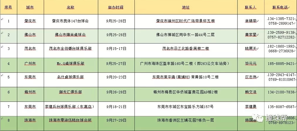 广东二八站免费提供资料,准确资料解释落实_win305.210