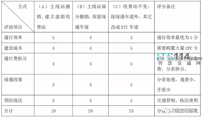 澳彩资料免费的资料大全wwe,实地设计评估方案_战略版36.394