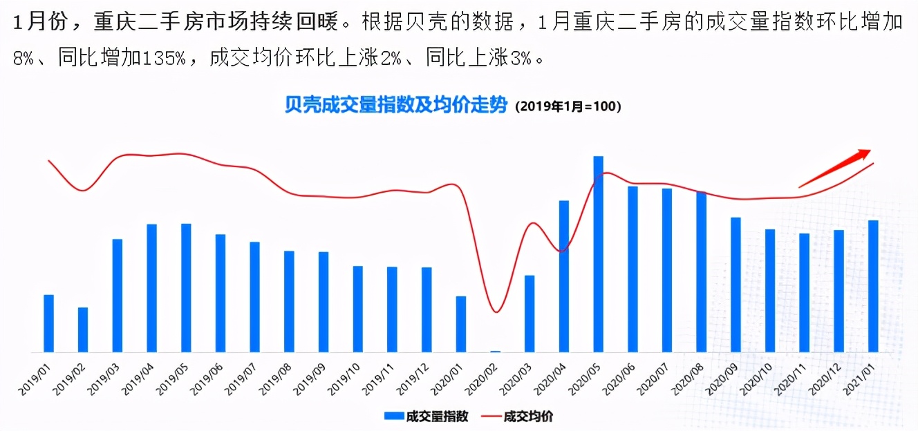 重庆二手房市场走势分析，最新消息与未来预测