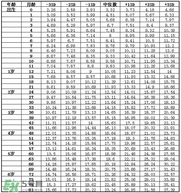 儿童身高体重最新标准表2022解读与应用指南