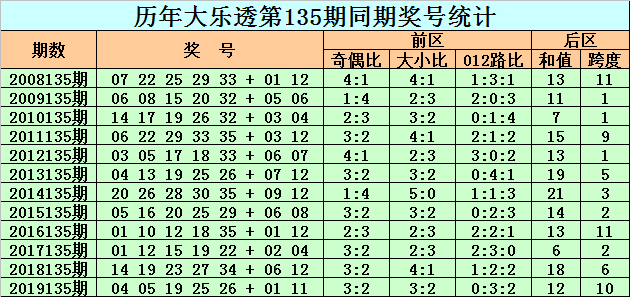 024新澳门六开奖号码,预测说明解析_SE版60.770