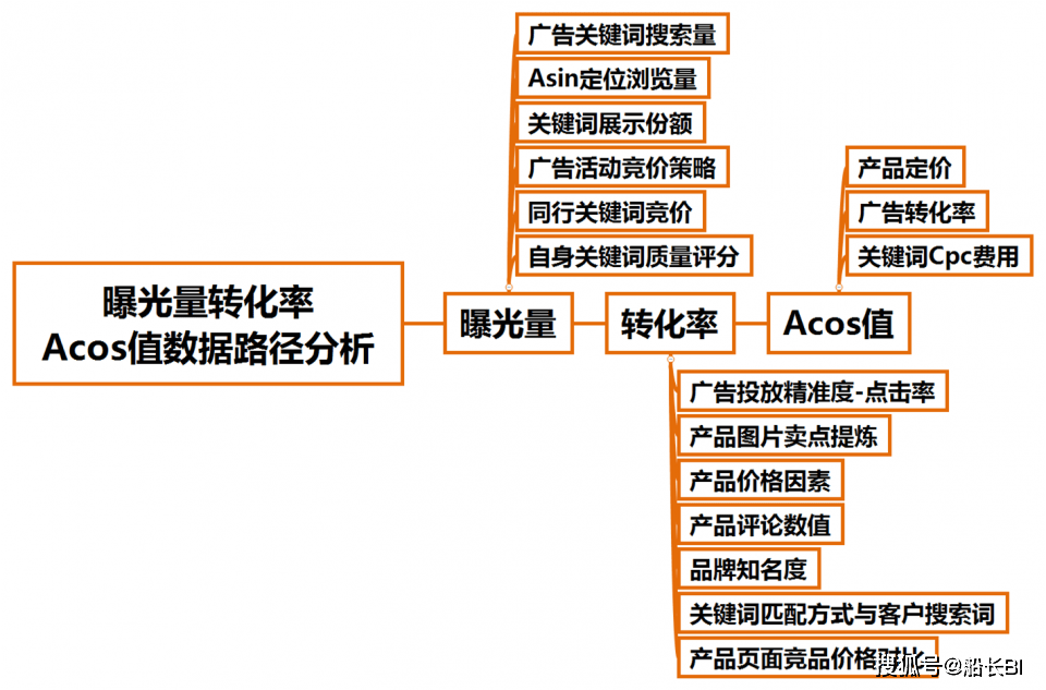 新澳免费资料大全最新版本,深层策略数据执行_uShop42.397