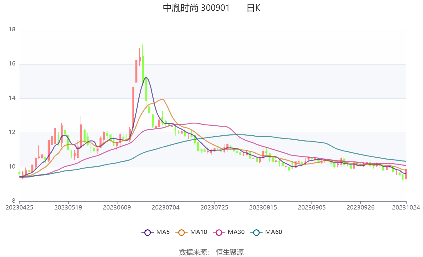 管家婆一码一肖,深入数据策略设计_Executive58.81