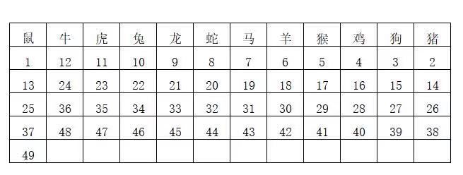 未必真 第43页