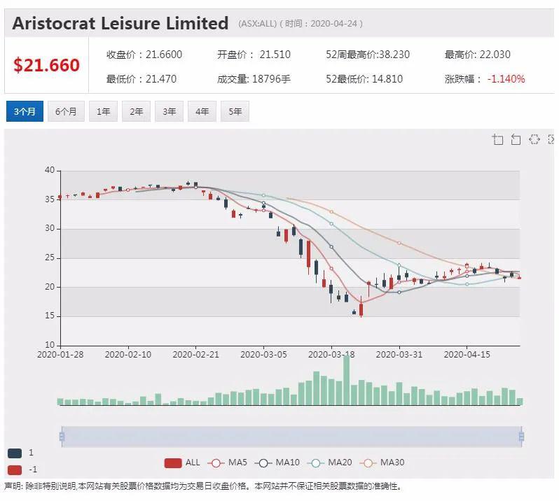 新澳天天开奖资料大全三十三期,绝对经典解释定义_AR版18.13