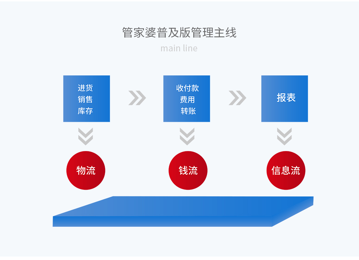 7777888888精准管家婆,平衡性策略实施指导_3DM36.30.79