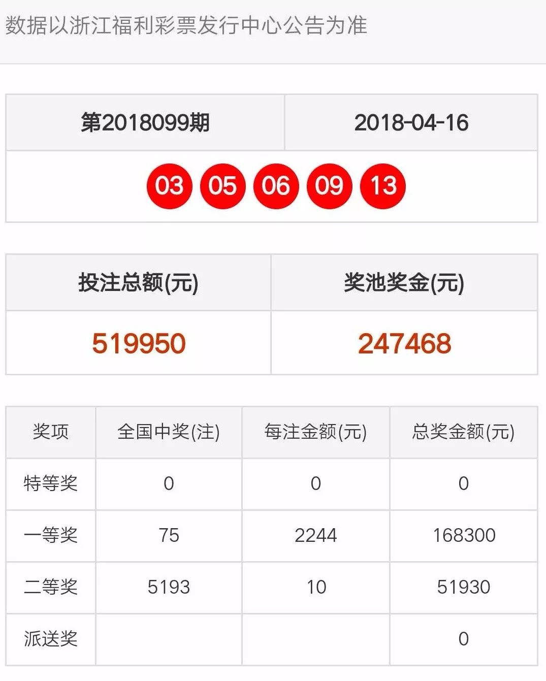 天天彩澳门天天彩今晚开什么,数据分析驱动解析_VR90.775