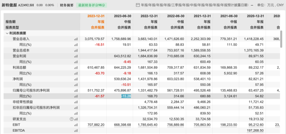 新澳门中特期期精准,收益分析说明_N版96.879