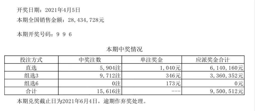 新澳六开彩开奖结果记录,综合数据解释定义_uShop34.831