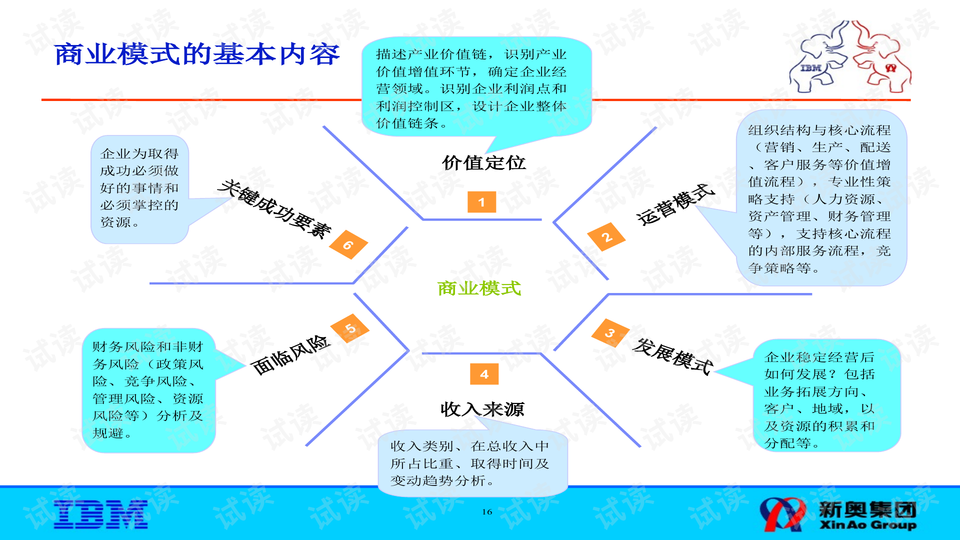 2024年新奥梅特免费资料大全,实践策略实施解析_Gold34.654