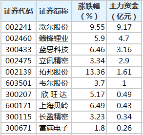 新澳门天天开彩结果出来,统计研究解释定义_zShop52.384