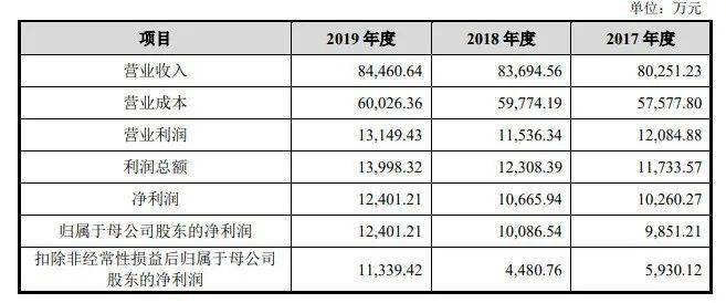 新澳开奖记录今天结果查询表,可靠评估解析_经典款83.205