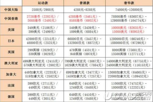 澳门三肖三码三期凤凰网诸葛亮,精准实施分析_watchOS27.536