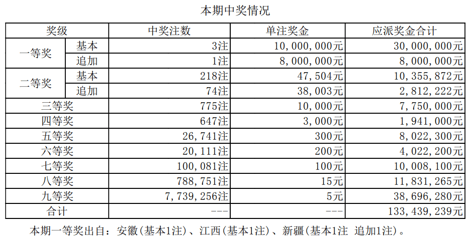 未必真 第38页