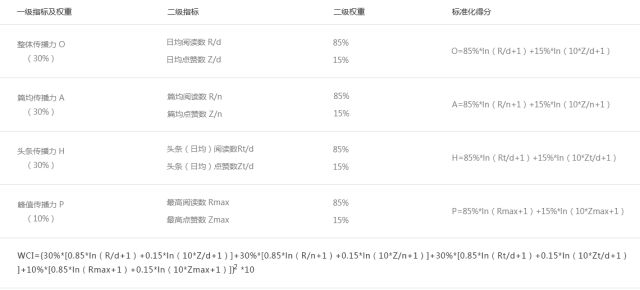 7777788888精准管家婆免费784123,实地数据评估执行_战略版95.645