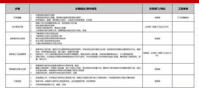 新奥开什么今晚,实地设计评估方案_标准版29.774